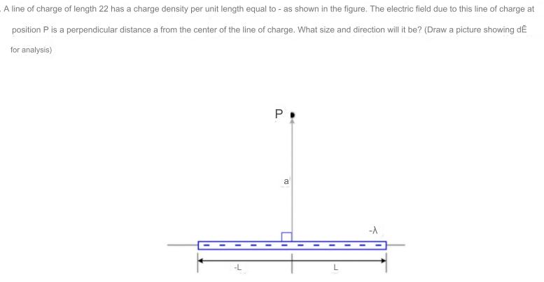 A line of charge of length 22 has a charge density per unit length equal to - as shown in the figure. The