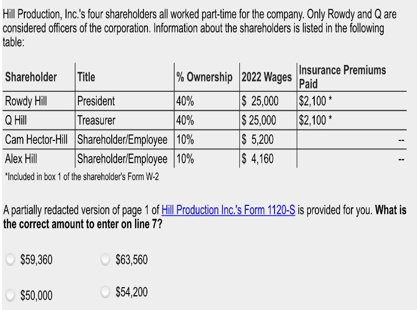 Hill Production, Inc.'s four shareholders all worked part-time for the company. Only Rowdy and Q are