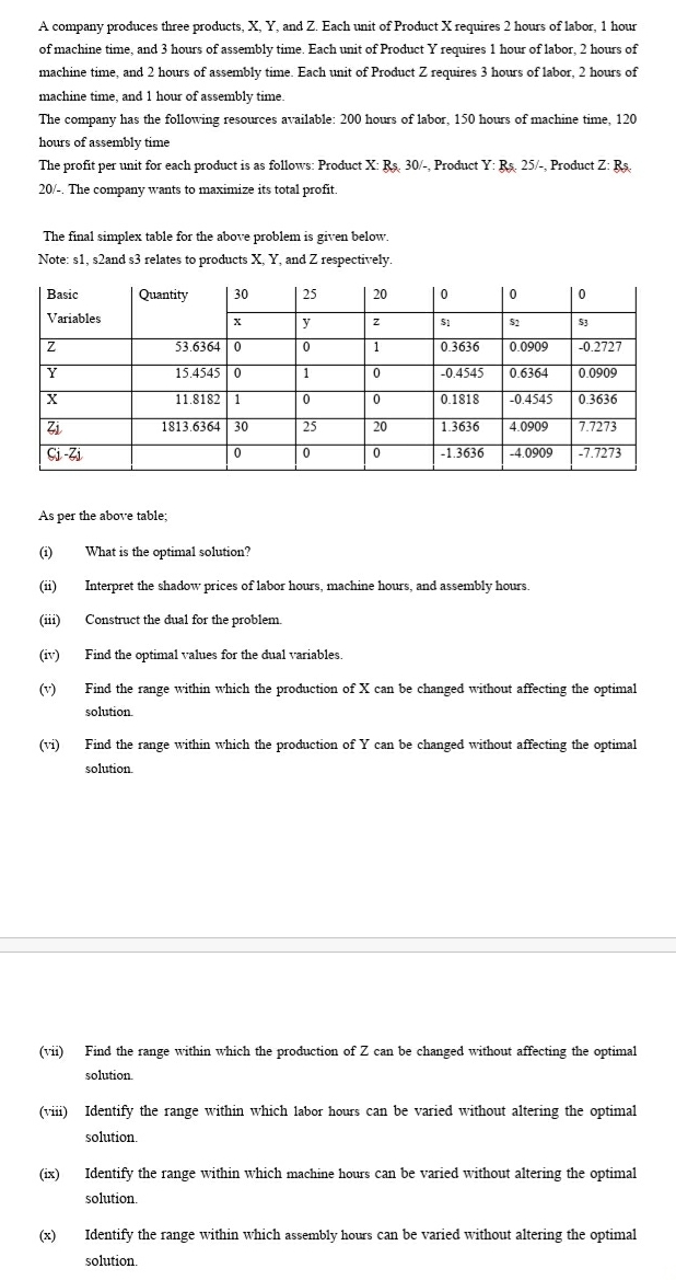 A company produces three products, X, Y, and Z. Each unit of Product X requires 2 hours of labor, 1 hour of