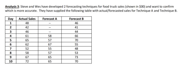 Analysis 3: Steve and Wes have developed 2 forecasting techniques for food truck sales (shown in $00) and