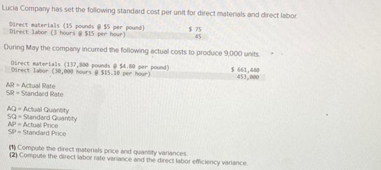 Lucia Company has set the following standard cost per unit for direct materials and direct labor. Direct