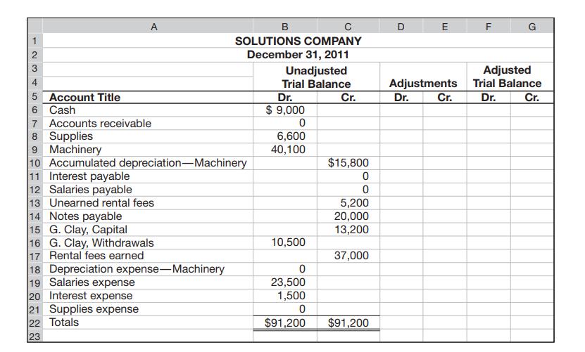 1 2 234 5 Account Title 6 Cash A 7 Accounts receivable 8 Supplies 9 Machinery 14 Notes payable 15 G. Clay,