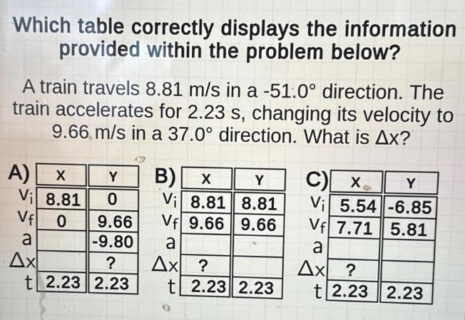 Which table correctly displays the information provided within the problem below? A train travels 8.81 m/s in