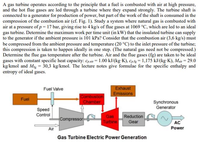 A gas turbine operates according to the principle that a fuel is combusted with air at high pressure, and the