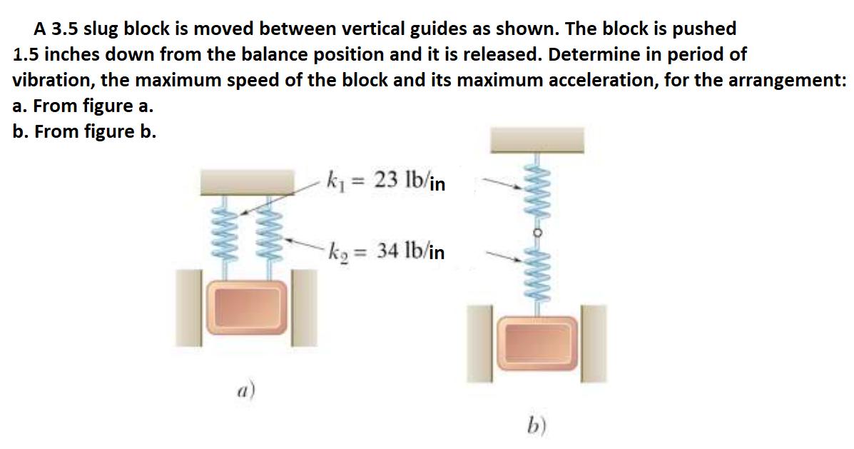 A 3.5 slug block is moved between vertical guides as shown. The block is pushed 1.5 inches down from the