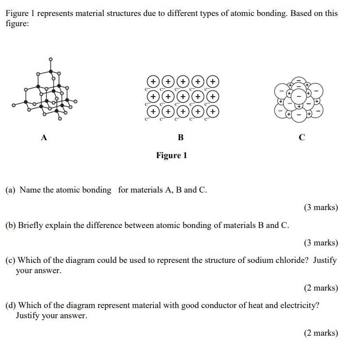 Figure 1 represents material structures due to different types of atomic bonding. Based on this figure: A e B