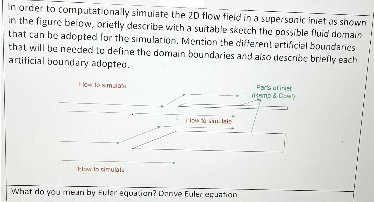 In order to computationally simulate the 2D flow field in a supersonic inlet as shown in the figure below,