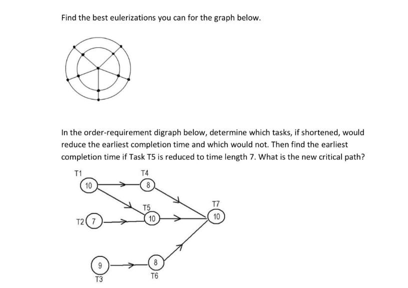 Find the best eulerizations you can for the graph below. In the order-requirement digraph below, determine