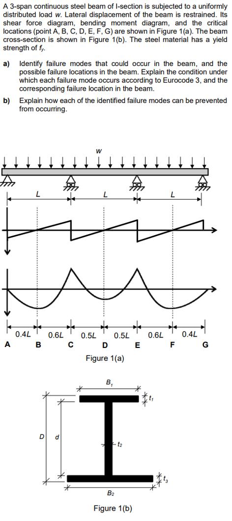 A 3-span continuous steel beam of l-section is subjected to a uniformly distributed load w. Lateral