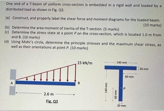One end of a T-beam of uniform cross-section is embedded in a rigid wall and loaded by a distributed load as