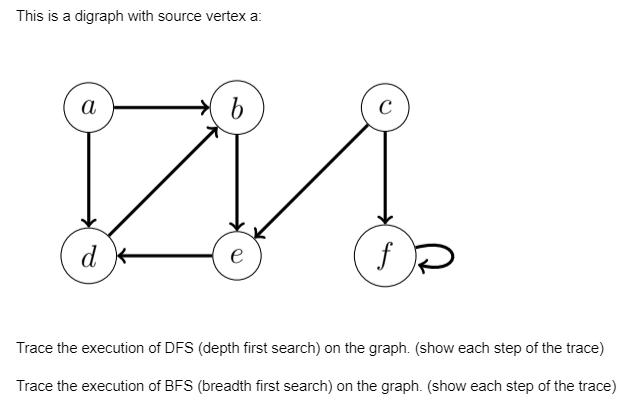 This is a digraph with source vertex a: a d b e C f p Trace the execution of DFS (depth first search) on the