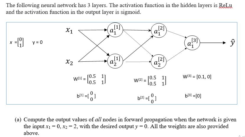 The following neural network has 3 layers. The activation function in the hidden layers is ReLu and the