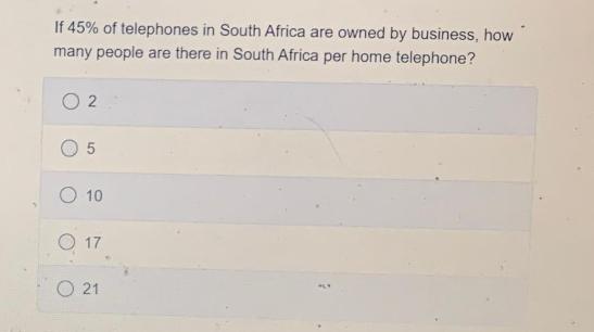 If 45% of telephones in South Africa are owned by business, how many people are there in South Africa per