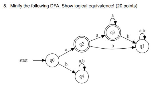 8. Minify the following DFA. Show logical equivalence! (20 points) start q0 a b 92 a,b 94 a 93 b b a,b q