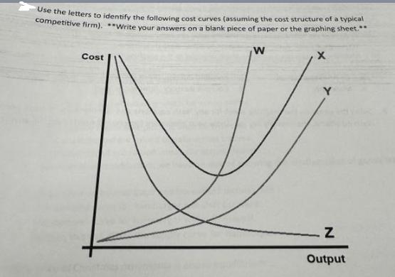 Use the letters to identify the following cost curves (assuming the cost structure of a typical competitive