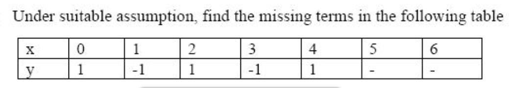 Under suitable assumption, find the missing terms in the following table 0 3 5 6 1 -1 X y 1 -1 2 1 4 1