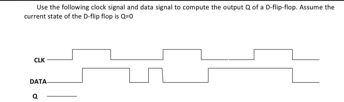 Use the following clock signal and data signal to compute the output Q of a D-flip-flop. Assume the current
