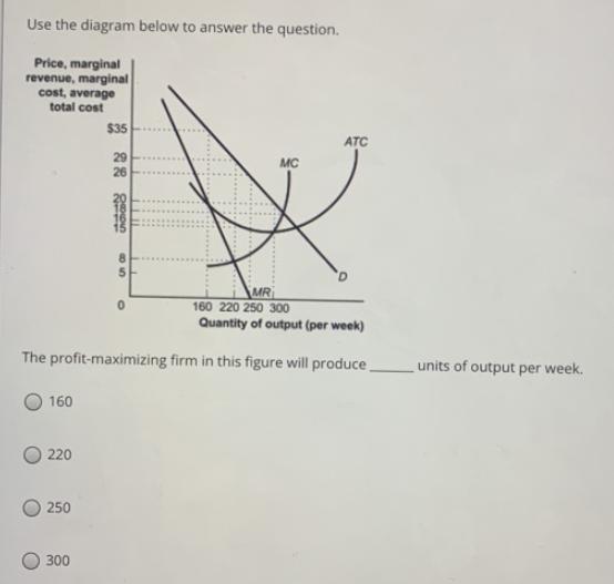 Use the diagram below to answer the question. Price, marginal revenue, marginal cost, average total cost 160
