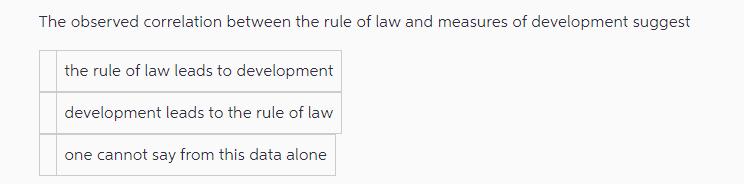 The observed correlation between the rule of law and measures of development suggest the rule of law leads to