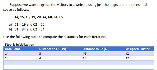 Suppose we want to group the visitors to a website using just their age, a one-dimensional space as follows: