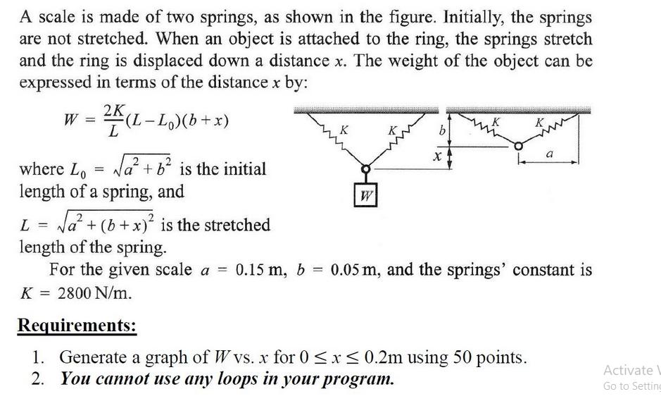 A scale is made of two springs, as shown in the figure. Initially, the springs are not stretched. When an