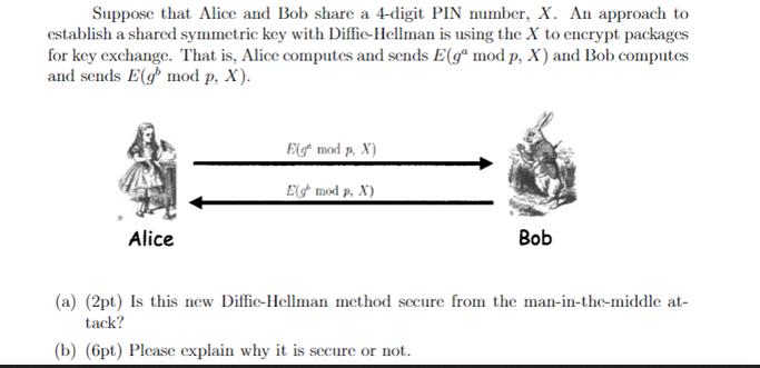 Suppose that Alice and Bob share a 4-digit PIN number, X. An approach to establish a shared symmetric key