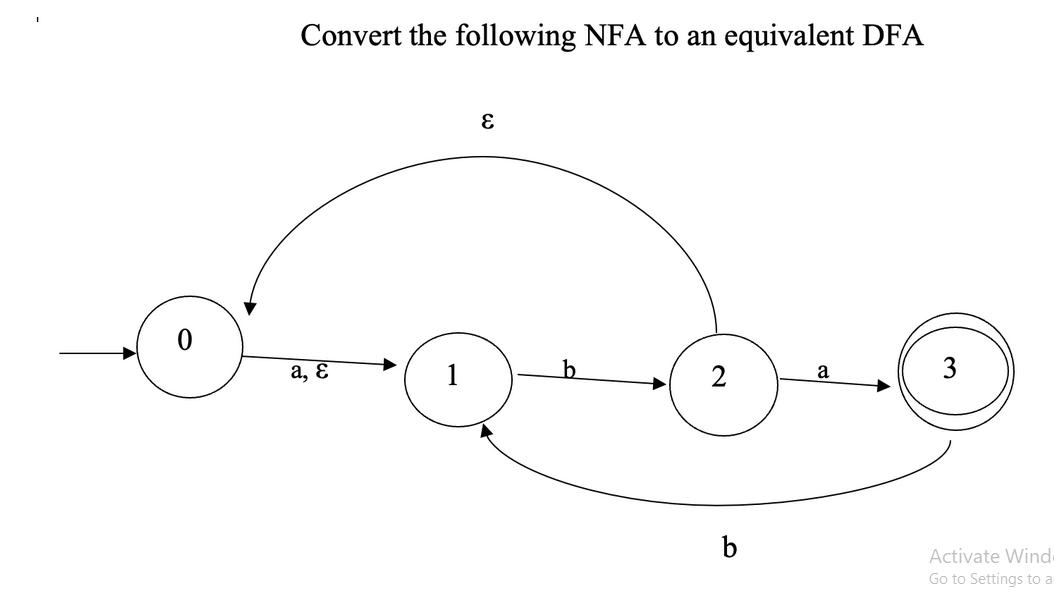 Convert the following NFA to an equivalent DFA F a, E 1 E b b a 3 Activate Wind. Go to Settings to a