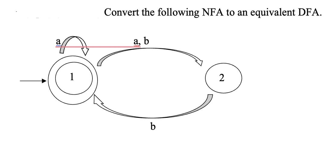 Convert the following NFA to an equivalent DFA. a, b m b 2