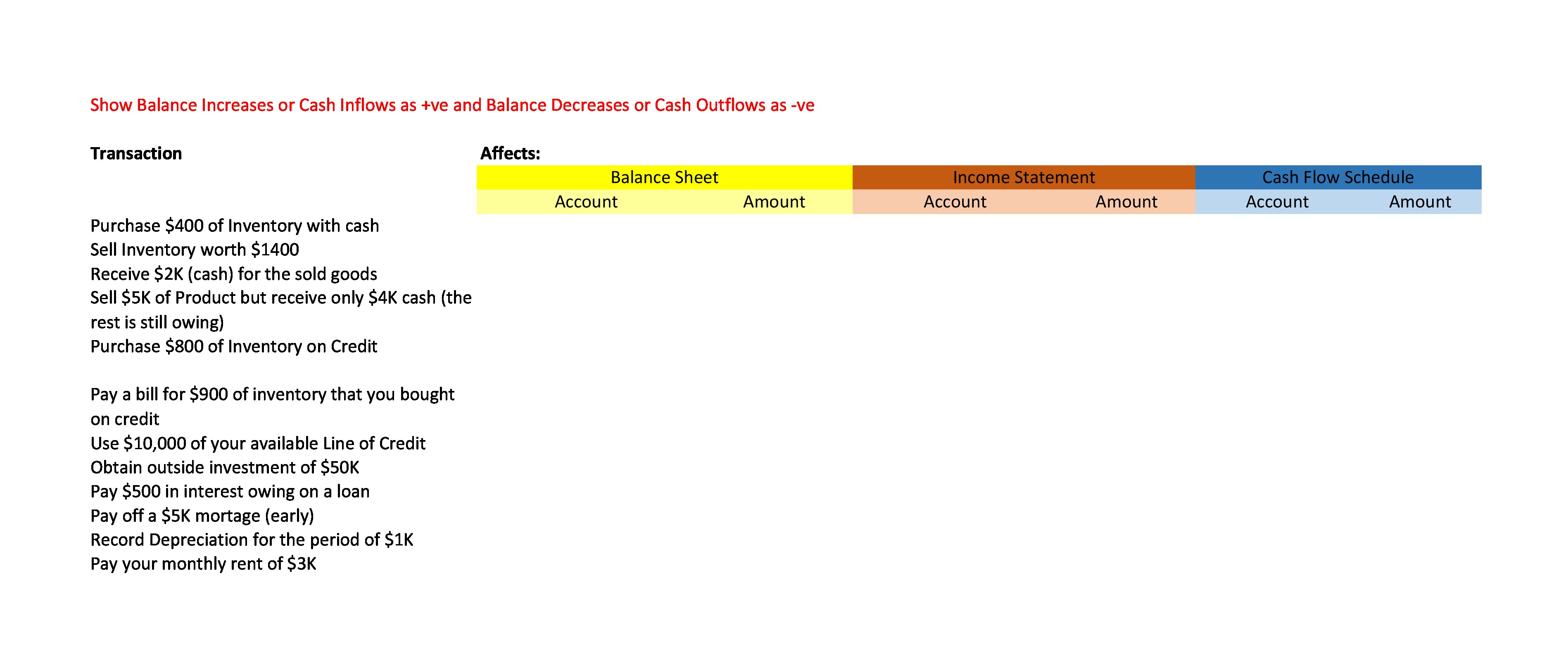 Show Balance Increases or Cash Inflows as +ve and Balance Decreases or Cash Outflows as -ve Transaction