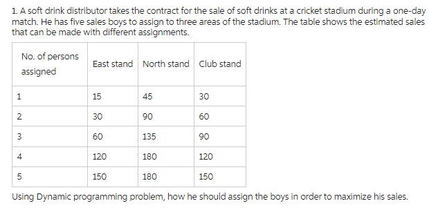 1. A soft drink distributor takes the contract for the sale of soft drinks at a cricket stadium during a