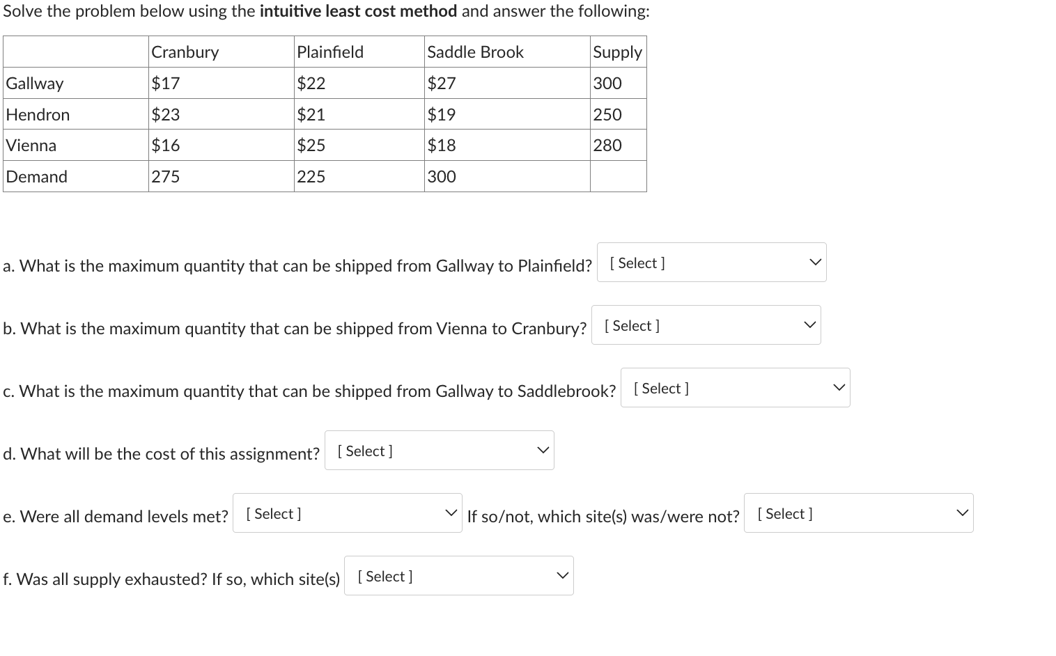 Solve the problem below using the intuitive least cost method and answer the following: Supply 300 250 280