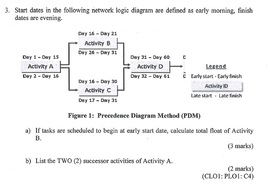 3. Start dates in the following network logic diagram are defined as early morning, finish dates are evening.