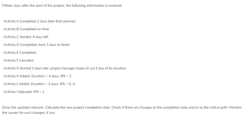 Fifteen days after the start of the project, the following information is received. - Activity A Completed 2