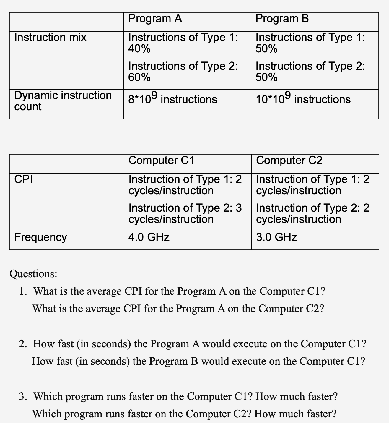 Instruction mix Dynamic instruction count CPI Frequency Program A Instructions of Type 1: 40% Instructions of