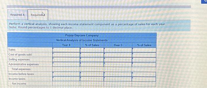 Required Perform a vertical analysis, showing each income statement component as a percentage of sales for