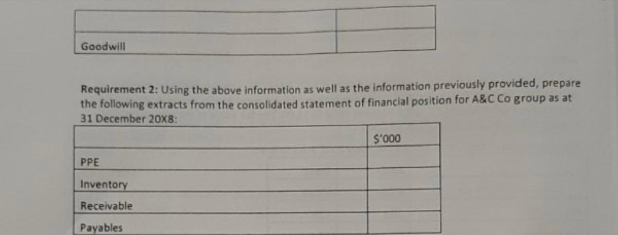 Goodwill Requirement 2: Using the above information as well as the information previously provided, prepare