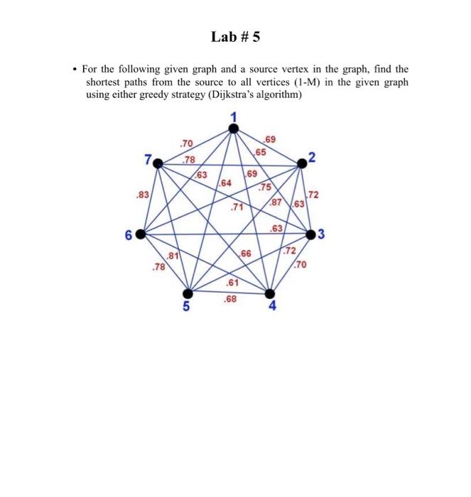 . For the following given graph and a source vertex in the graph, find the shortest paths from the source to