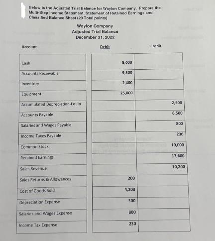 Below is the Adjusted Trial Balance for Waylon Company. Prepare the Multi-Step Income Statement, Statement of