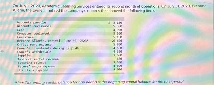 es On July 1, 2023, Academic Learning Services entered its second month of operations. On July 31, 2023,