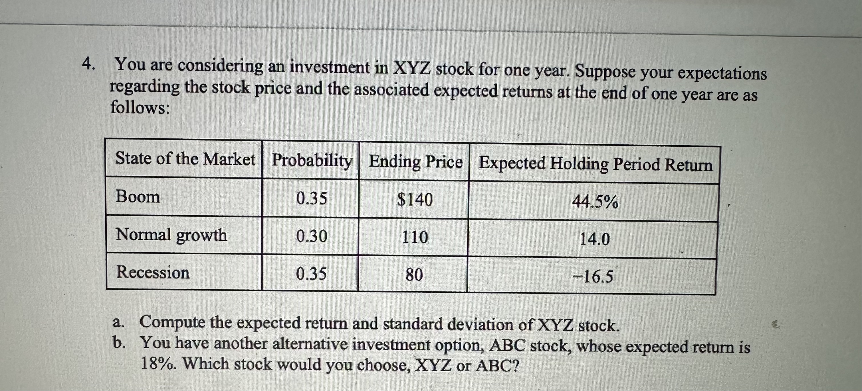 4. You are considering an investment in XYZ stock for one year. Suppose your expectations regarding the stock