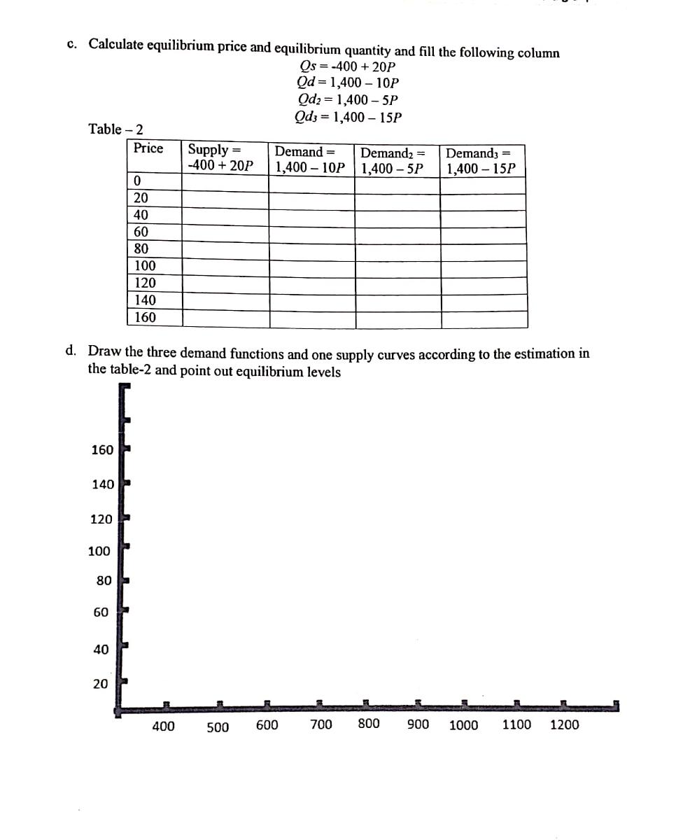 c. Calculate equilibrium price and equilibrium quantity and fill the following column Qs=-400 + 20P Qd =