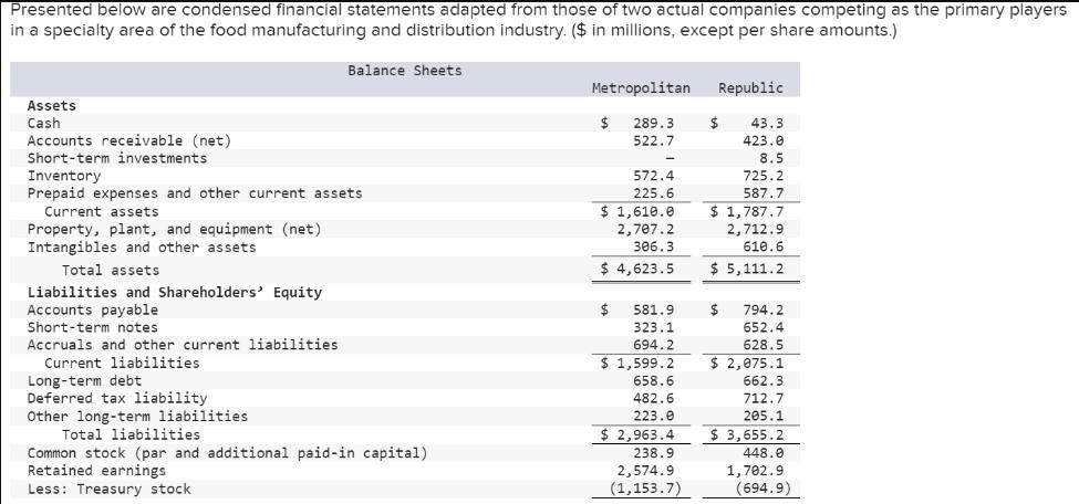 Presented below are condensed financial statements adapted from those of two actual companies competing as