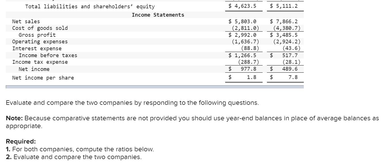 Total liabilities and shareholders' equity Net sales Cost of goods sold Gross profit Operating expenses