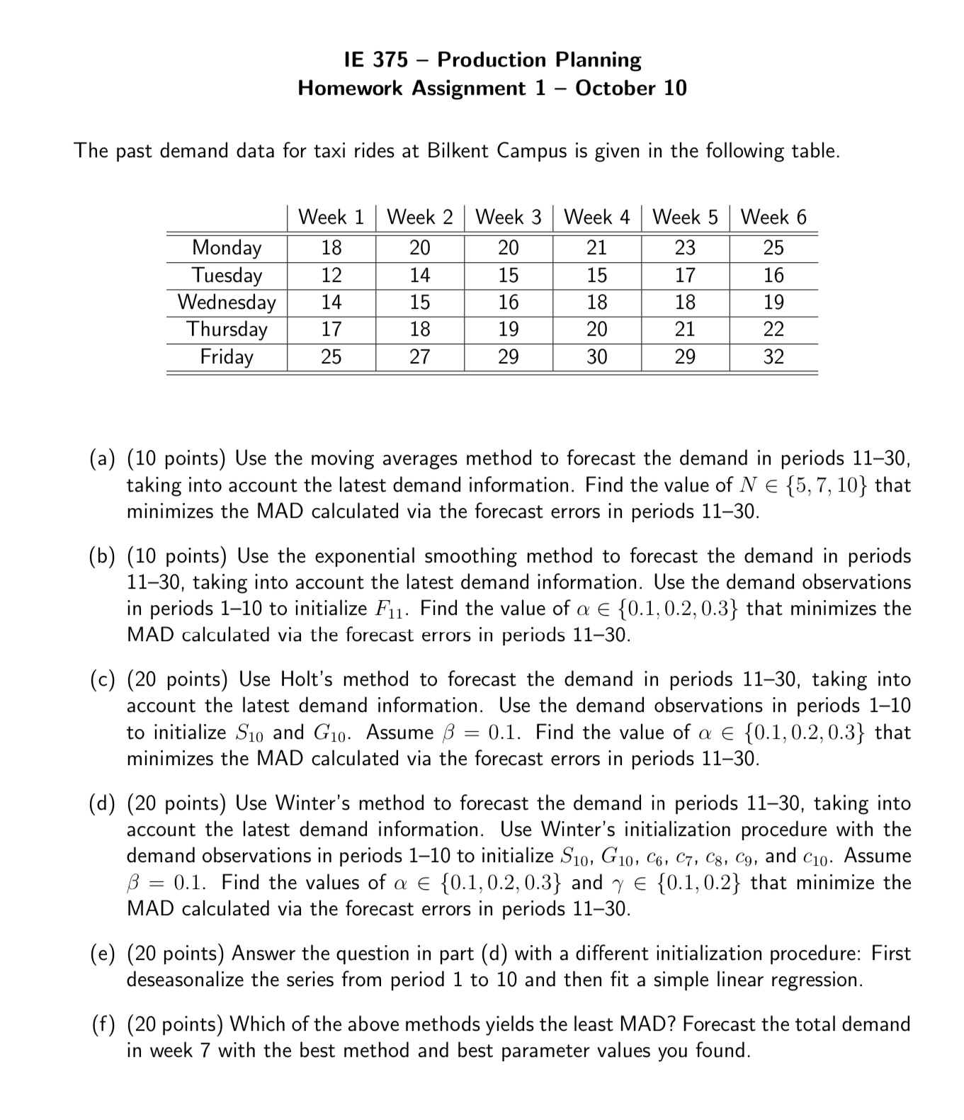 IE 375 - Production Planning Homework Assignment 1 - October 10 The past demand data for taxi rides at
