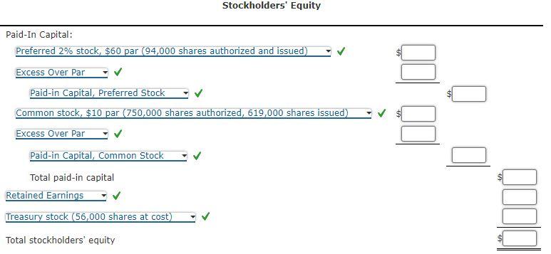 Paid-In Capital: Preferred 2% stock, $60 par (94,000 shares authorized and issued) Excess Over Par