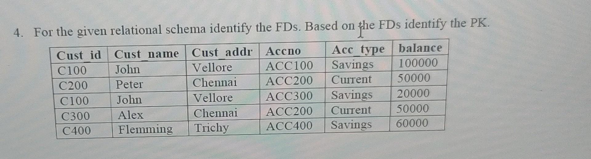 4. For the given relational schema identify the FDs. Based on the FDs identify the PK. Cust id Cust name Cust