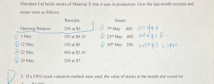 Aberdeen Ltd holds stocks of Material X that it uses in production. Over the last month receipts and issues