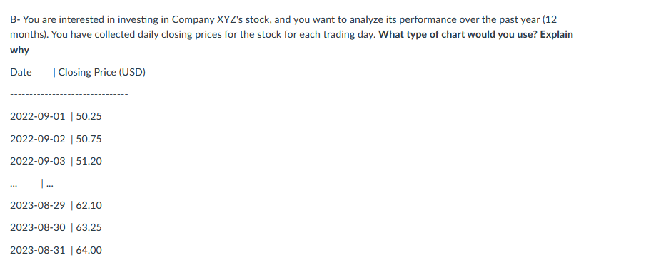 B-You are interested in investing in Company XYZ's stock, and you want to analyze its performance over the