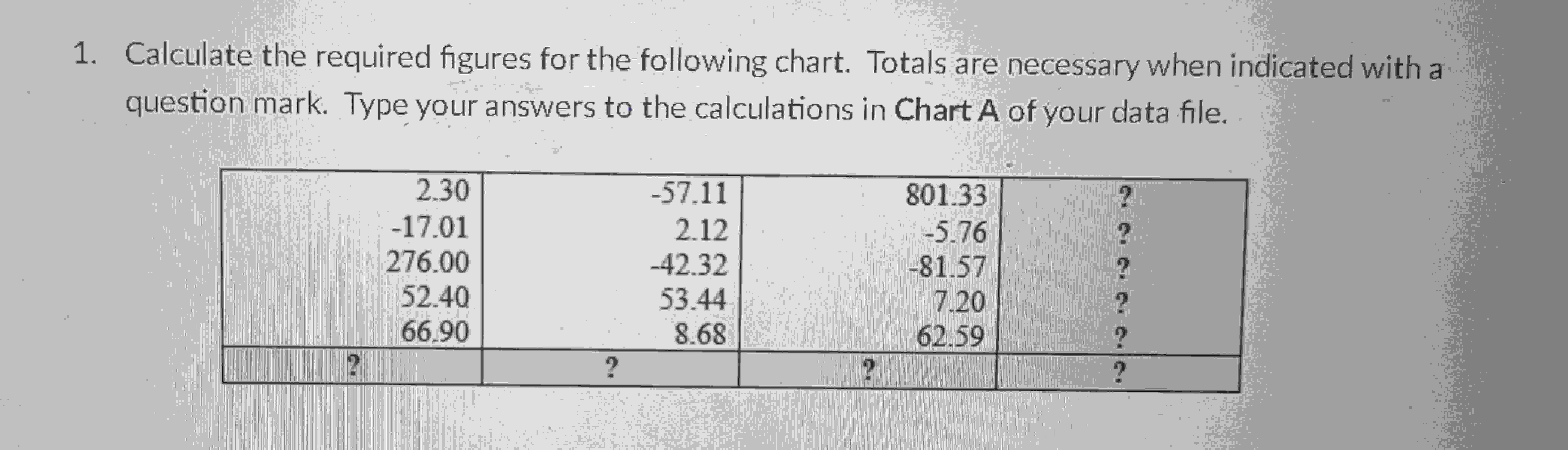 == HINTEN  Bla   - 1. Calculate the required figures for the following chart. Totals are necessary when