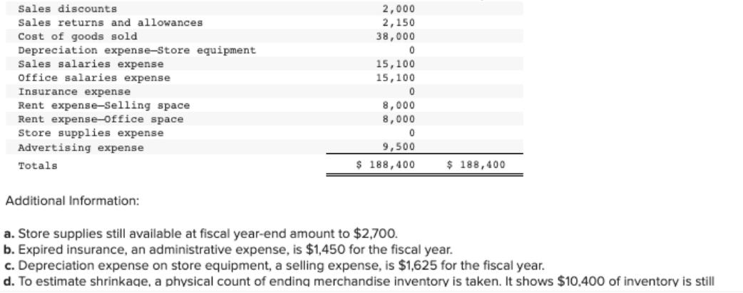 Sales discounts Sales returns and allowances. Cost of goods sold Depreciation expense-Store equipment Sales